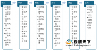 2019年我国传感器行业平稳发展 外资企业占6成市场份额