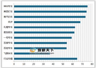 2019年我国集中式长租公寓顾客满意度指数排名情况