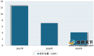 2020年我国圆柱动力电池行业市场份额下降 但集中度有所提升