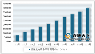 2019年1-11月我国电力工业行业发电设备累计平均利用小时同比有所下降