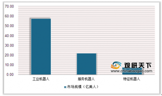 2020年中国康复机器人行业发展前景：残疾人康复服务市场潜力大