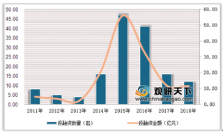 2020年中国跨境支付产业规模高速增长 国企提高市场占有率将逐步崛起