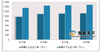 2020年中国月嫂行业市场需求扩大 各高端人才进入月嫂领域