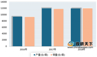 弘亚数控欲募资5.5亿加码高端智能家具 我国智能家具市场发展前景向好