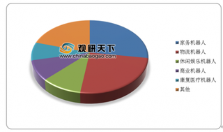 碧桂园旗下机器人餐厅正式开业 我国服务机器人行业发展前景可观