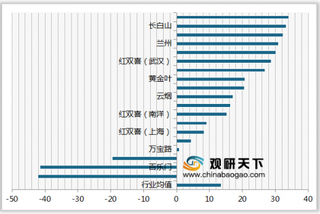 2020年我国主流香烟顾客满意度指数排名情况