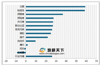 2020年我国户外装备顾客满意度指数排名情况