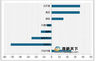 2020年我国体感游戏机顾客推荐度指数排名情况