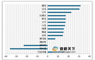 2020年我国电动自行车顾客推荐度指数排名情况