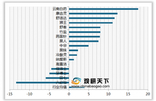 2020年我国牙膏顾客满意度指数排名情况