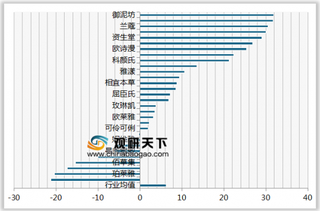 2020年我国洗面奶顾客满意度指数排名情况