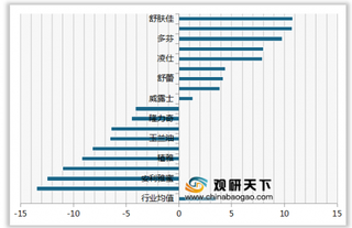 2020年我国沐浴露顾客满意度指数排名情况