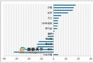 2020年我国洗发水顾客满意度指数排名情况