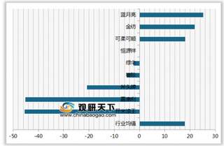 2020年我国衣物柔顺剂顾客满意度指数排名情况