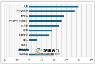 2020年我国婴幼儿纸尿裤/纸尿片顾客满意度指数排名情况