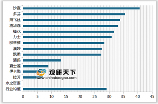 2020年我国护发素/润发露顾客满意度指数排名情况