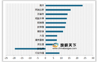 2020年我国男士护肤品顾客满意度指数排名情况