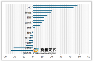 2020年我国女鞋顾客满意度指数排名情况