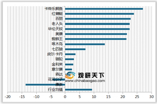 2020年我国男士皮鞋顾客满意度指数排名情况