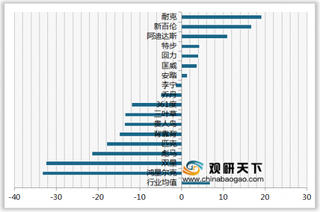 2020年我国运动鞋顾客满意度指数排名情况