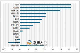 2020年我国男士正装顾客满意度指数排名情况