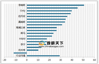 2020年我国休闲裤/牛仔裤顾客满意度指数排名情况