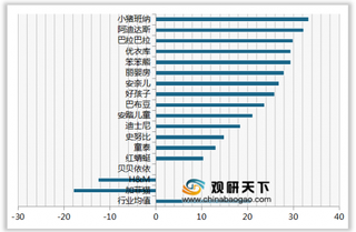 2020年我国童装/婴幼儿服装顾客满意度指数排名情况