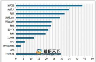 2020年我国羽绒服/棉衣顾客满意度指数排名情况