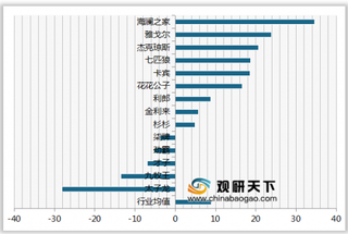 2020年我国男士商务休闲装顾客满意度指数排名情况