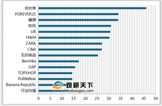 2020年我国快时尚服装顾客满意度指数排名情况