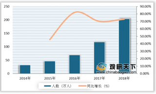 2019年中国汉服行业消费人群逐年增多 襦裙销量占比最大