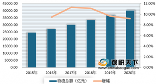 2020年我国医药冷链物流行业发展快速 预计到2023年市场规模将达到9150亿元