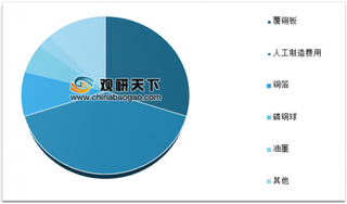 2020年中国PCB行业产值持续增长 未来大型化、集中化企业更具竞争优势