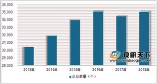 2020年中国建材行业进入转型之路 简约家居风格将成行业发展趋势