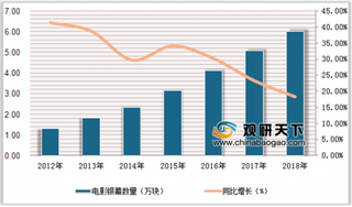 2020年中国网络电影行业上线量减少 投资成本及正片播放同步上升