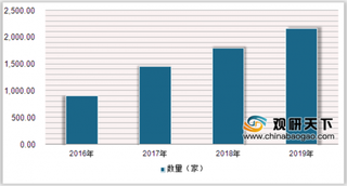 2020年中国马术行业发展现状：马术俱乐部会员年轻化 进口马匹数量增加