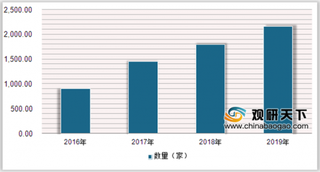 2020年中国马术行业发展现状:马术俱乐部会员年轻化 进口马匹数量增加