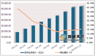 工信部发布2019中国软件业务收入榜单 华为、海尔、阿里位居前三