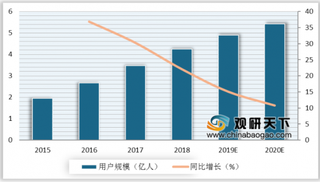 荔枝上市成中国在线音频第一股 我国在线音频市场有望保持稳步发展