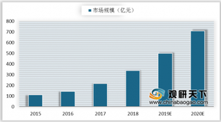 百度AI实力中国第一、全球第四 北京人工智能企业数量领先