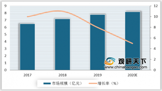 2019中国第三方手机输入市场报告出炉 讯飞语音输入法占比最高