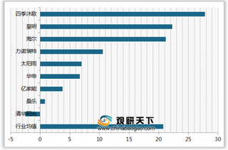 2020年我国太阳能热水器顾客推荐度指数排名情况