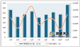 2019年1-12月中国化妆品行业零售额持续增长 进口市场发展可观