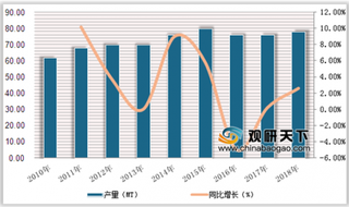 2020年中国磷石膏行业市场现状：天然石膏逐渐被磷石膏和脱硫石膏替代