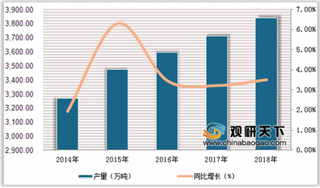 2020年中国金针菇行业产量逐步增长 是国内工厂化生产比例最高的食用菌品种