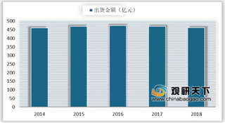 2019年我国墨盒行业出货金额有所下降 原装墨盒市占率回升