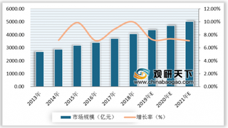 2020年中国教育信息化行业市场规模不断增长 未来发展前景可观