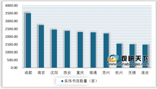 2020年我国实体书店行业市场规模不断下滑 新型书店成绩斐然