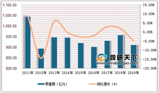 奥维云网发布2019冰箱市场报告 我国冰箱市场需求释放渠道向线上转移