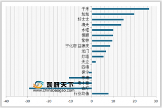 2020年我国食醋顾客满意度指数排名情况